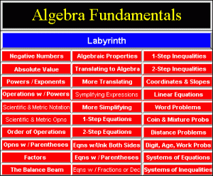 Algebra Fundamentals
